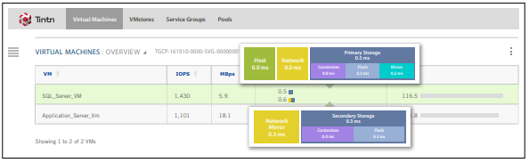 Tintri Synchronous Replication Visibility