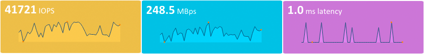 VM balance load through automated tuning