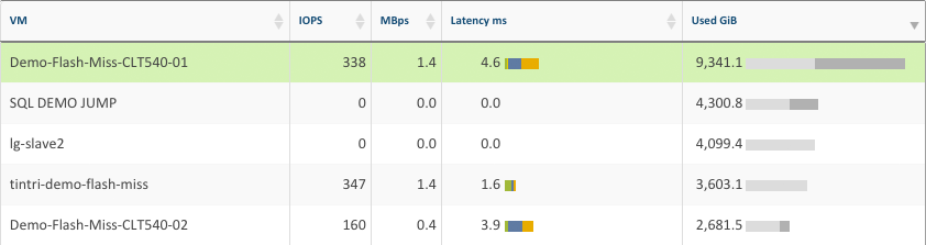 VM Machines